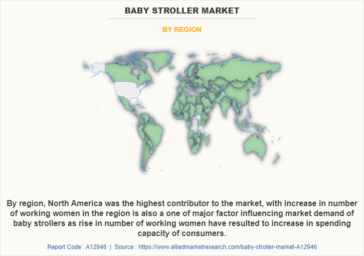 Baby Stroller Market by Region