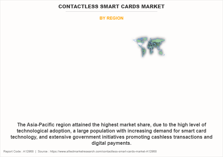Contactless Smart Cards Market