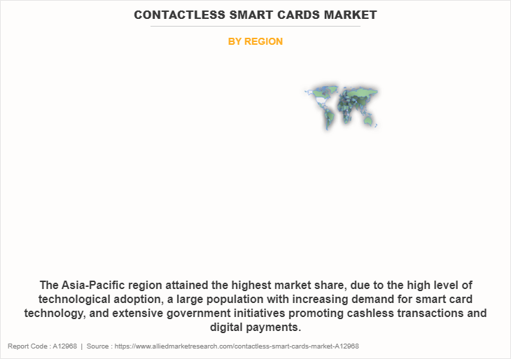 Contactless Smart Cards Market by Region