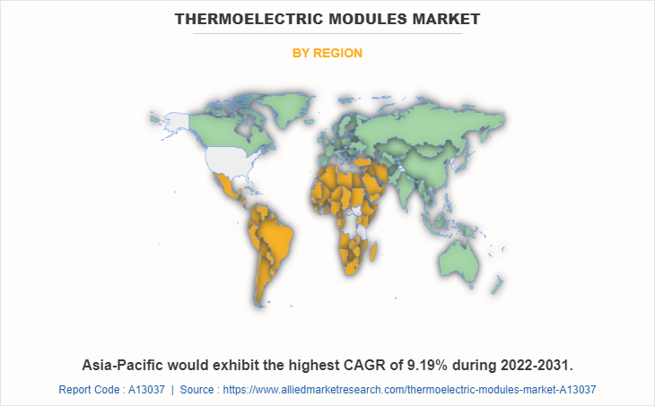 Thermoelectric Modules Market