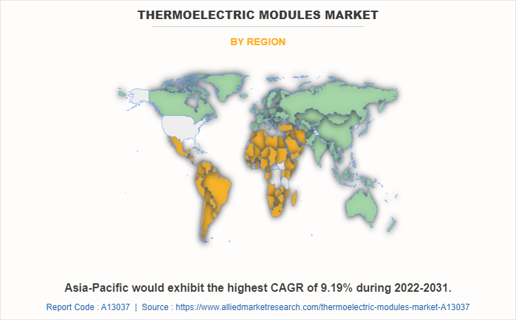 Thermoelectric Modules Market by Region