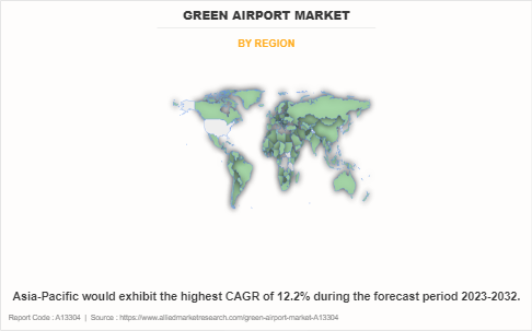 Green Airport Market by Region