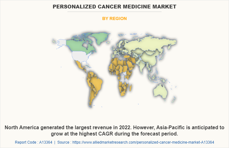 Personalized Cancer Medicine Market by Region