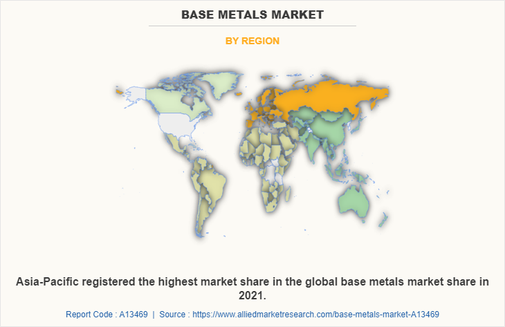 Base Metals Market