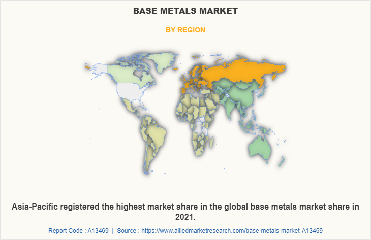 Base Metals Market by Region