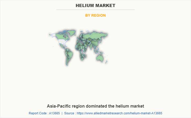 Helium Market by Region