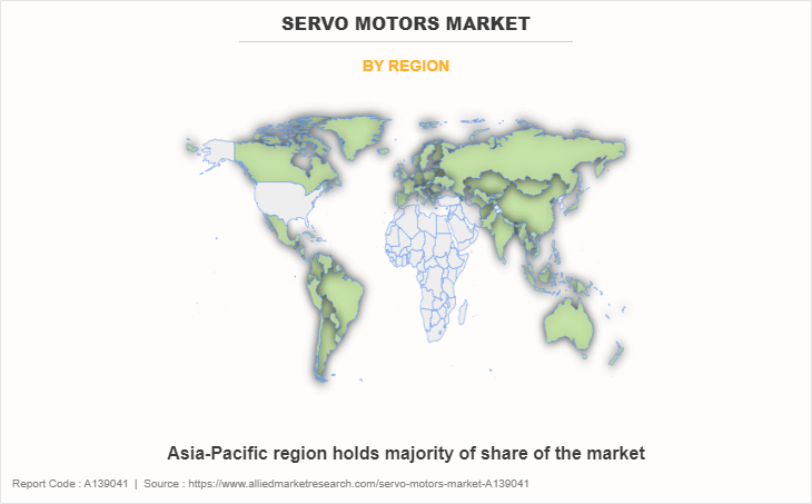 Servo Motors Market by Region
