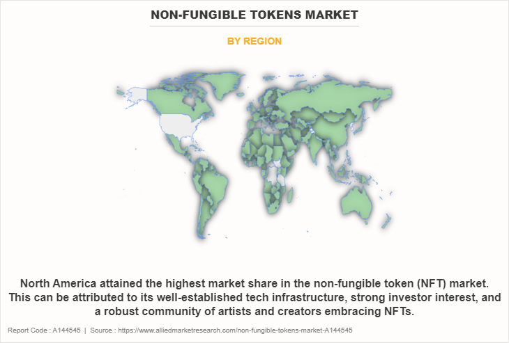Non-Fungible Tokens Market by Region
