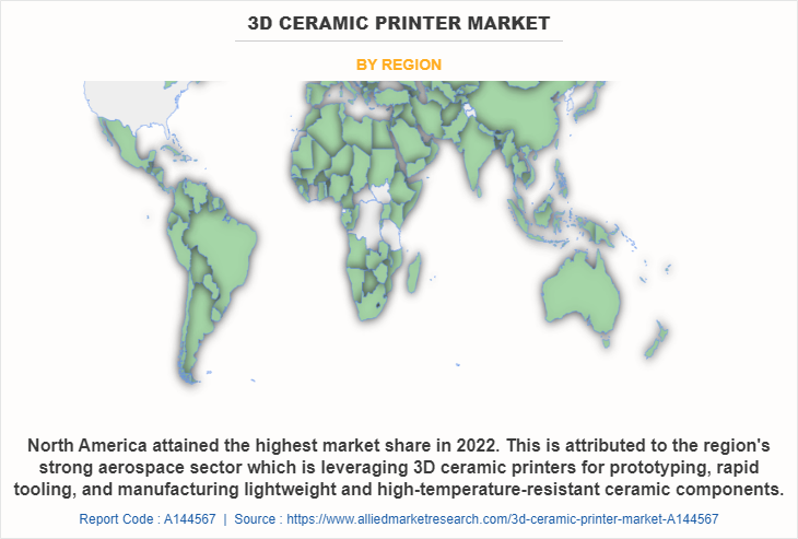 3D Ceramic Printer Market by Region