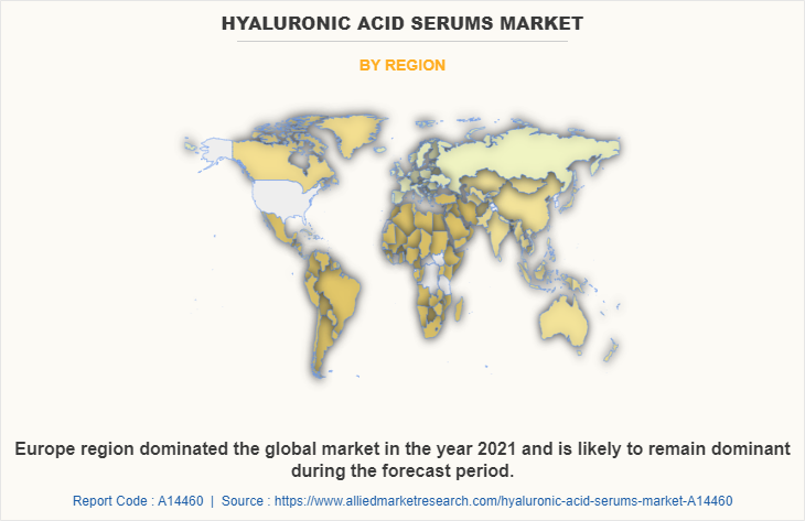 Hyaluronic Acid Serums Market by Region