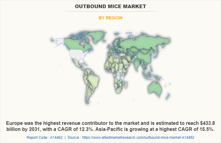 Outbound MICE Market by Region