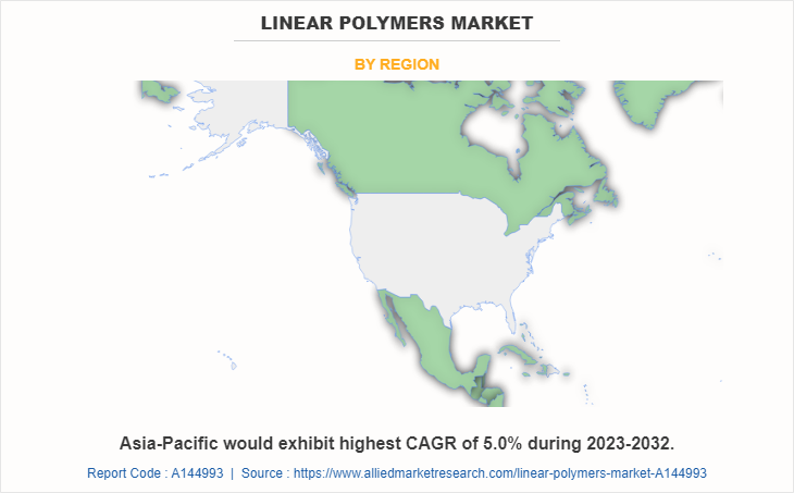 Linear Polymers Market by Region