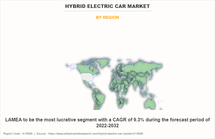 Hybrid Electric Car Market by Region