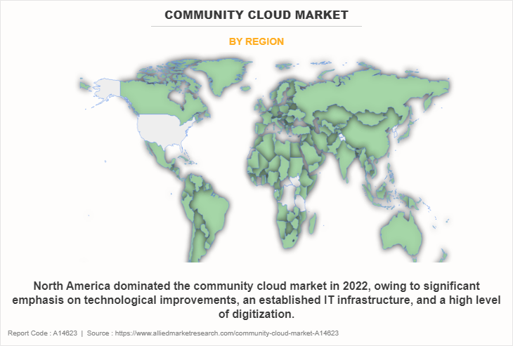Community Cloud Market by Region