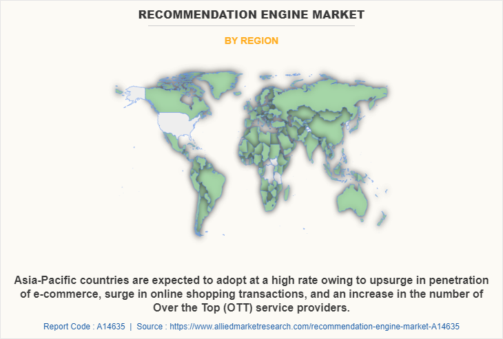 Recommendation Engine Market by Region