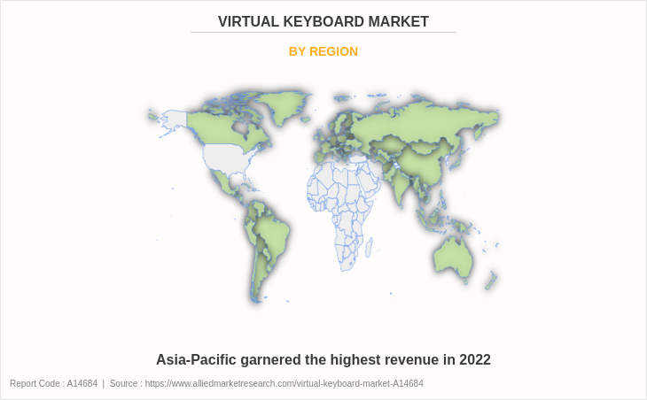 Virtual Keyboard Market by Region