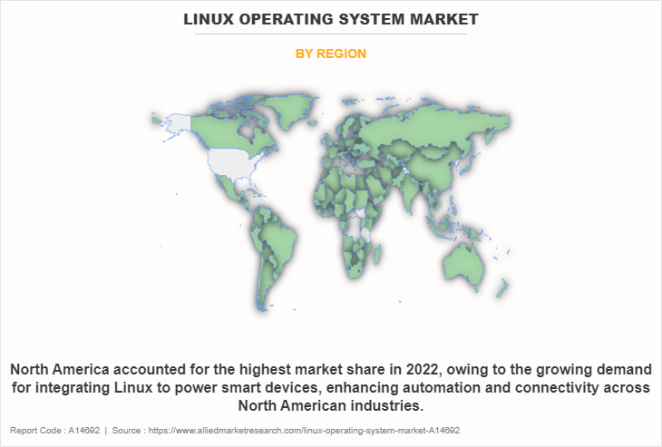 Linux Operating System Market by Region