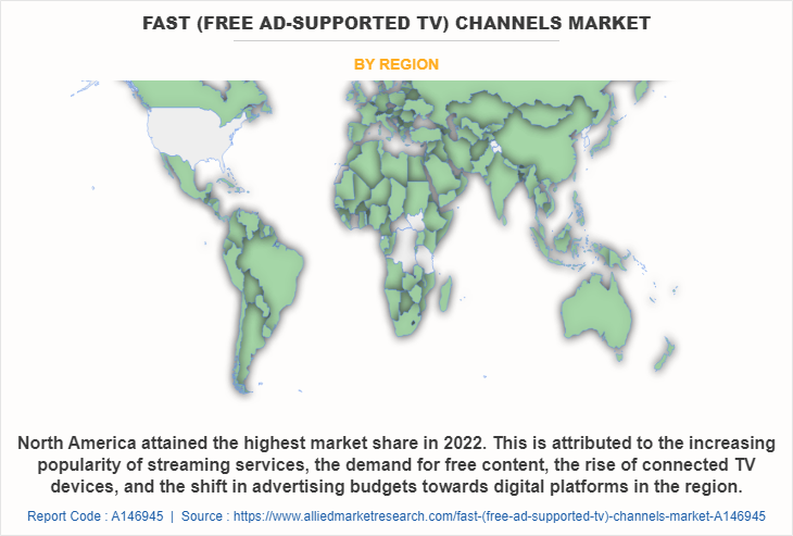 FAST (Free Ad-Supported TV) Channels Market by Region