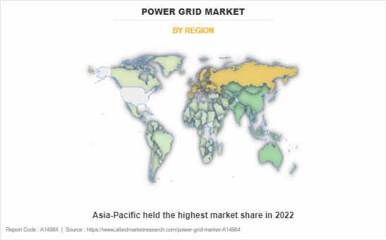 Power Grid Market by Region