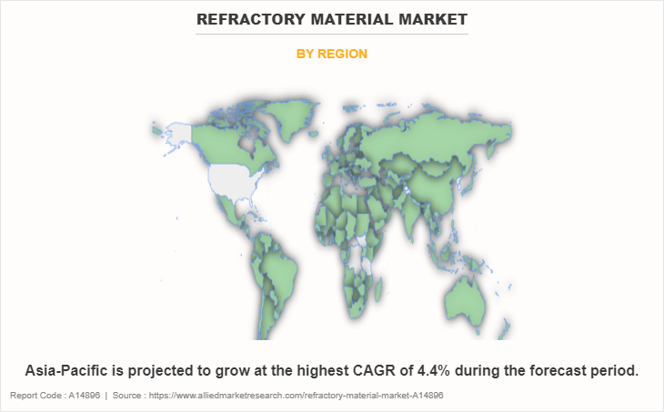 Refractory Material Market by Region