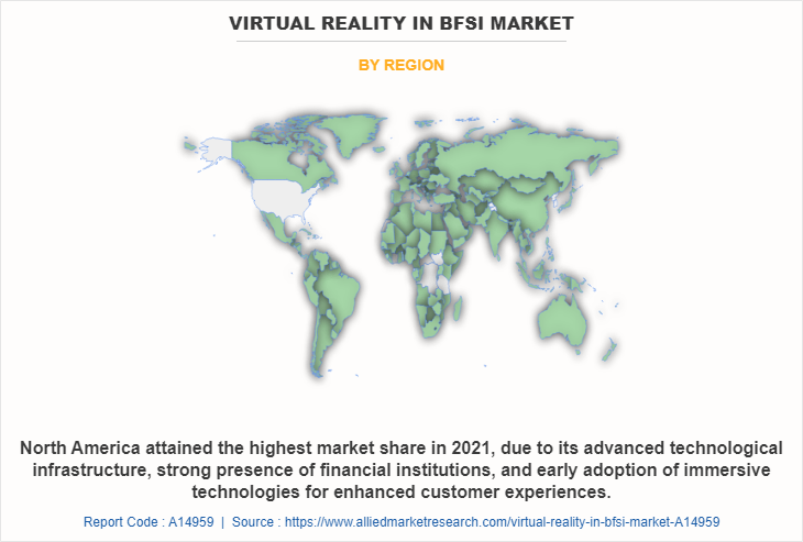 Virtual Reality in BFSI Market by Region