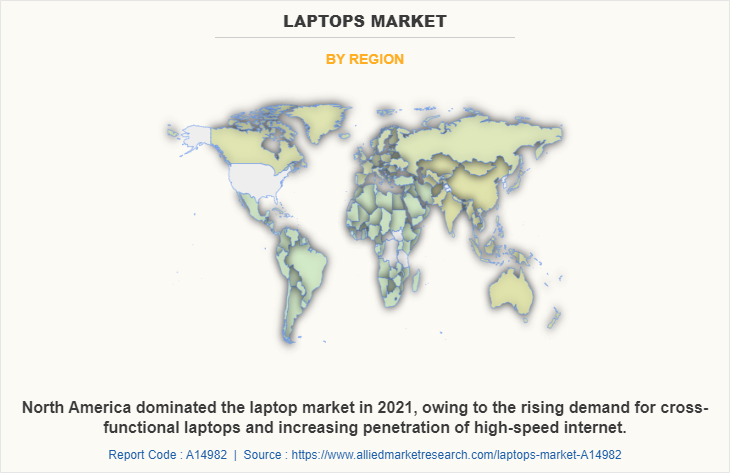 Laptops Market