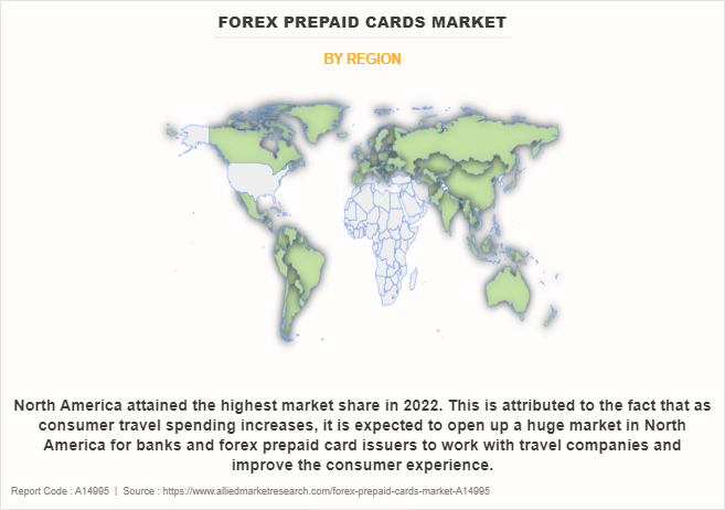 Forex Prepaid Cards Market by Region
