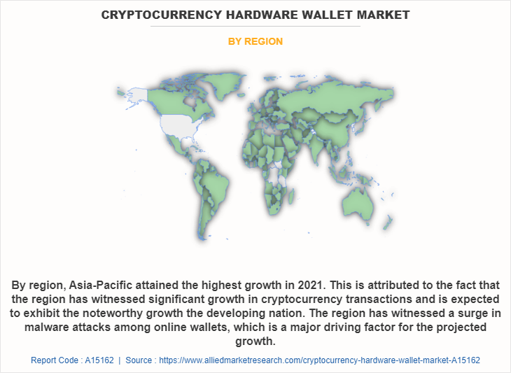 Cryptocurrency Hardware Wallet Market by Region