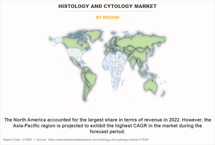 Histology and Cytology Market by Region