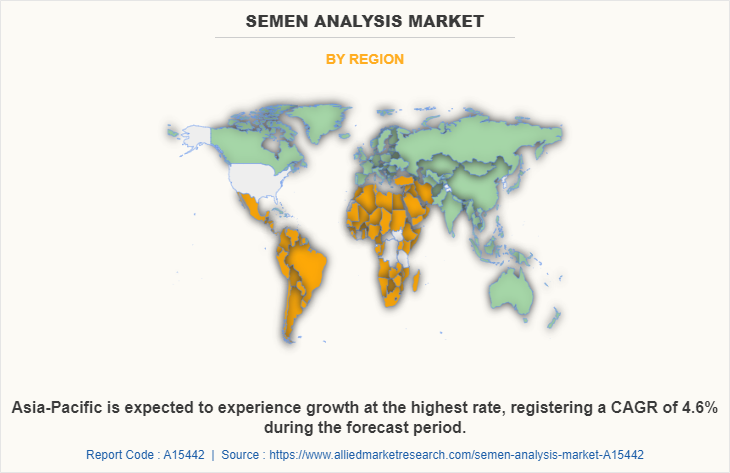 Semen Analysis Market