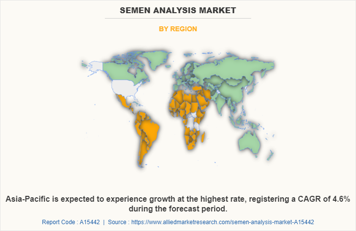 Semen Analysis Market by Region