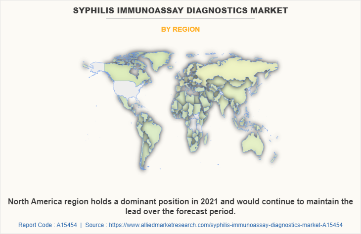 Syphilis Immunoassay Diagnostics Market by Region