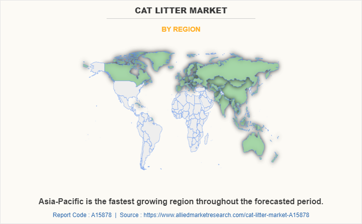 Cat Litter Market