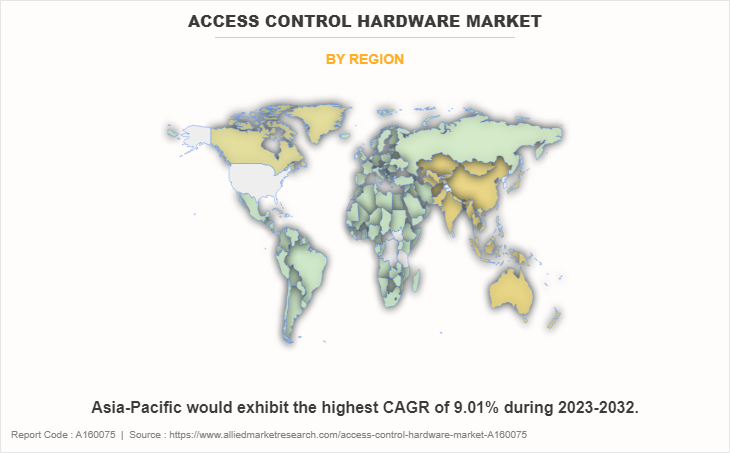 Access control hardware Market by Region