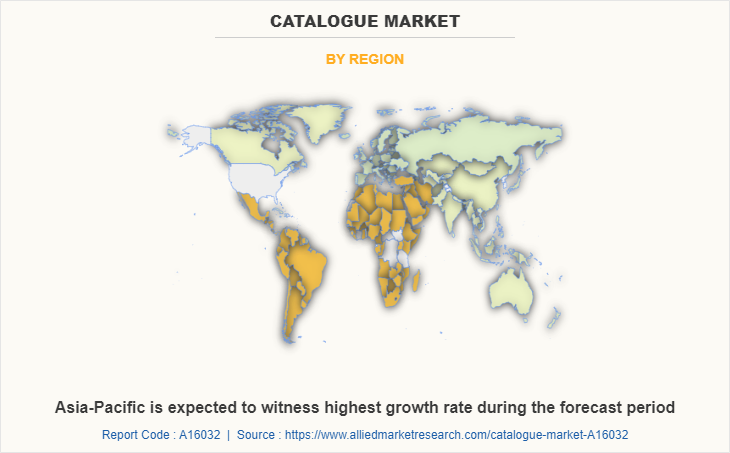 Catalogue Market