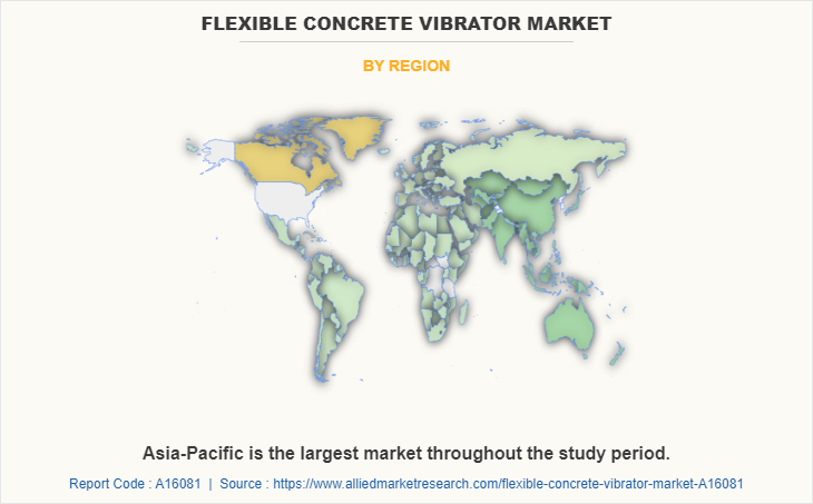 Flexible Concrete Vibrator Market