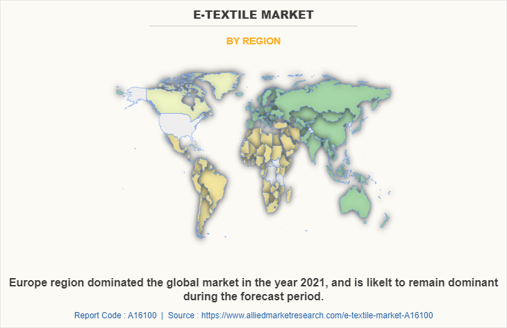 E-Textile Market by Region