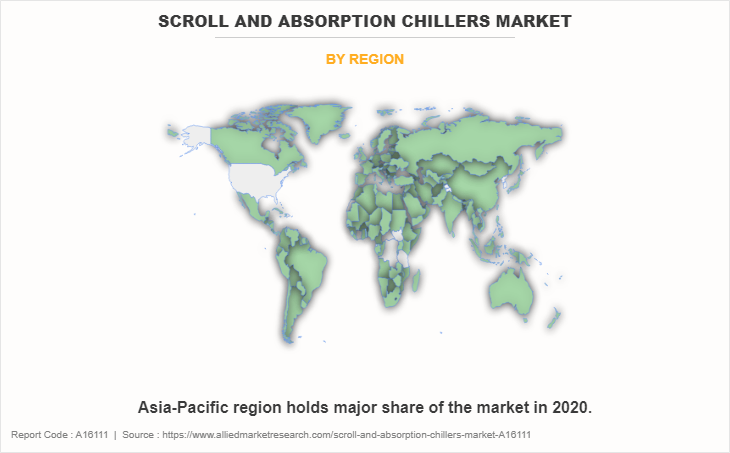 Scroll And Absorption Chillers Market by Region