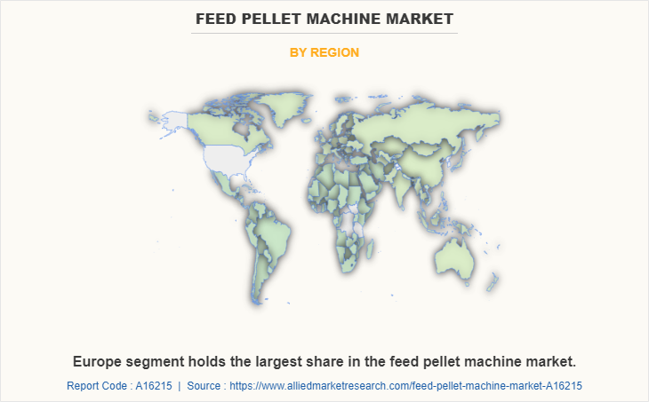 Feed Pellet Machine Market by Region