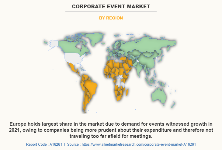 Corporate Event Market