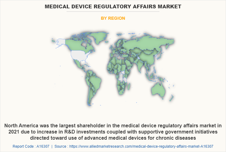 Medical Device Regulatory Affairs Market by Region