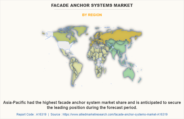 Facade Anchor Systems Market