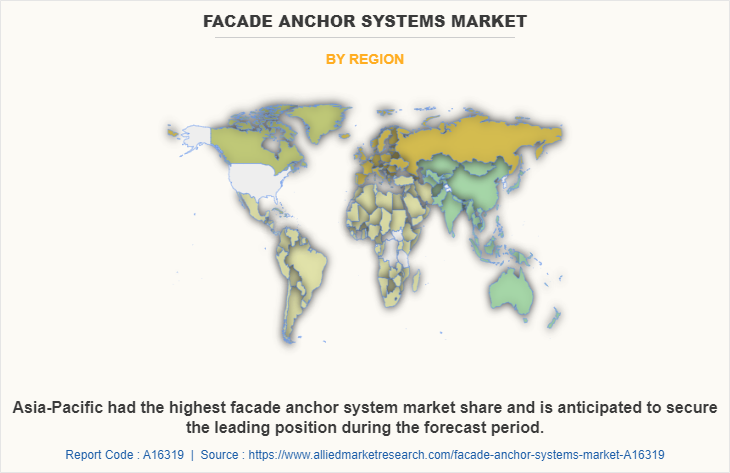 Facade Anchor Systems Market by Region