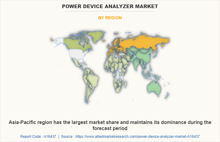 Power Device Analyzer Market by Region