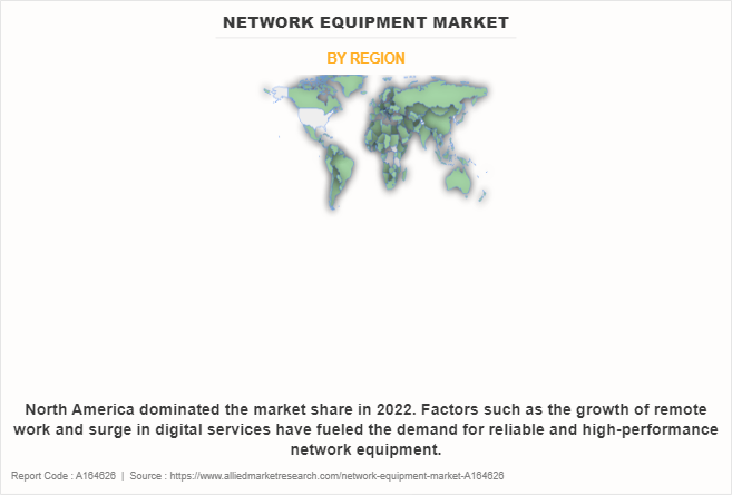 Network Equipment Market by Region