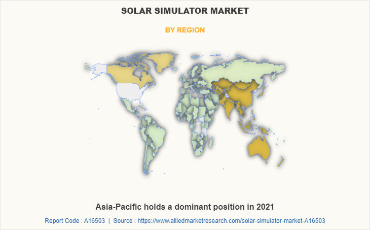 Solar Simulator Market by Region