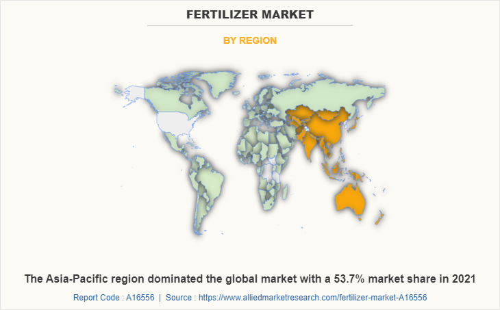 Fertilizer Market by Region