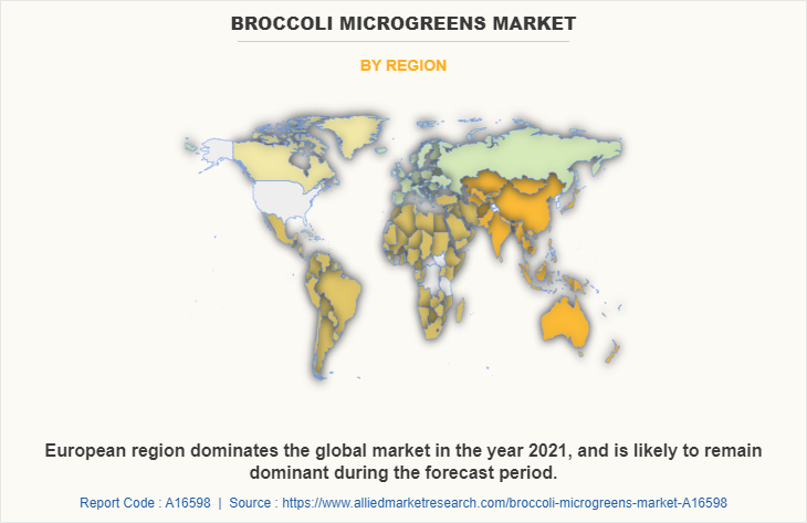 Broccoli Microgreens Market by Region