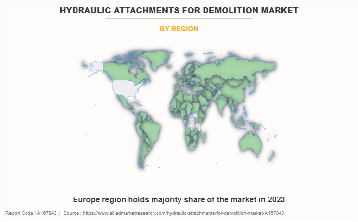 Hydraulic Attachments For Demolition Market by Region