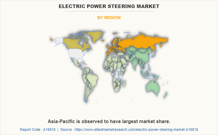Electric Power Steering Market by Region
